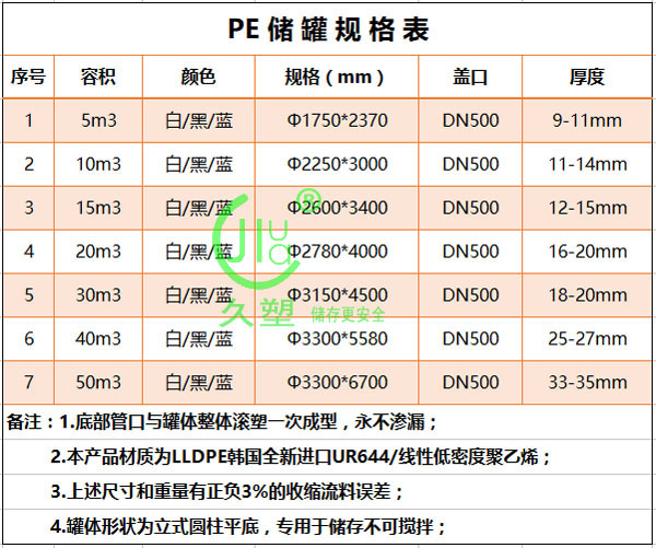 15立方PE儲罐（甲醇/液堿）